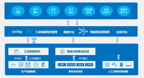 蜂巢工廠 煙臺開發區以軟件開發助推工業智聯，系統破解制造業轉型升級科技痛點