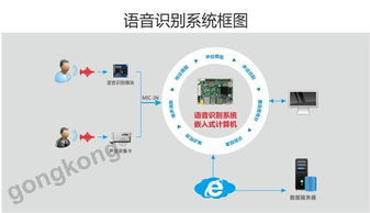 體驗人工智能的強大力量 華北工控以產品方案做行業助推劑